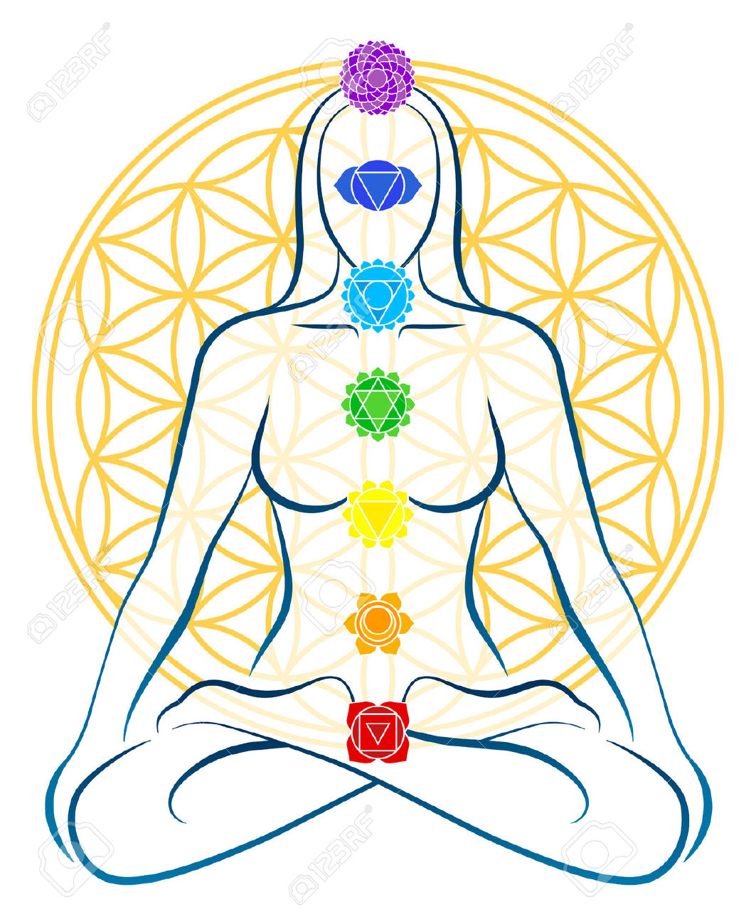 chakra balance